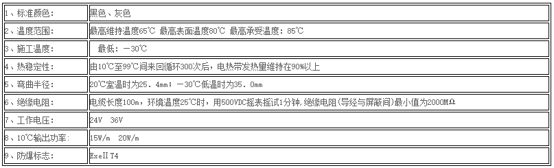 直流低電壓電伴熱帶技術(shù)指標(biāo)