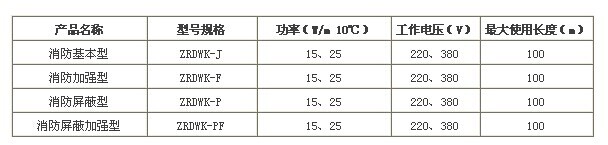 消防電伴熱帶參數(shù)型號解析