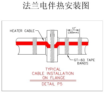 法蘭電伴熱帶安裝