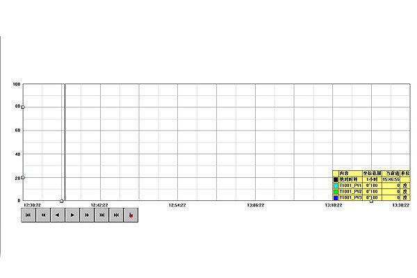 監(jiān)控系統(tǒng)溫度控制圖